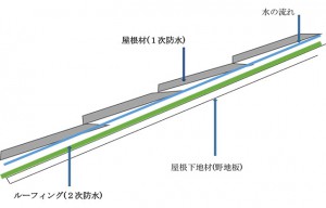 東大阪中央店コラム01_02