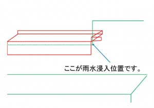 大田店雨漏りコラム03_09